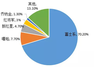 山東蘋果產(chǎn)業(yè)發(fā)展態(tài)勢!煙臺(tái)蘋果的